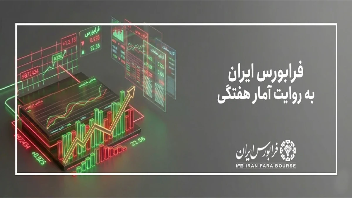 با رشد ۴.۷ درصدی شاخص کل فرابورس در هفته گذشته