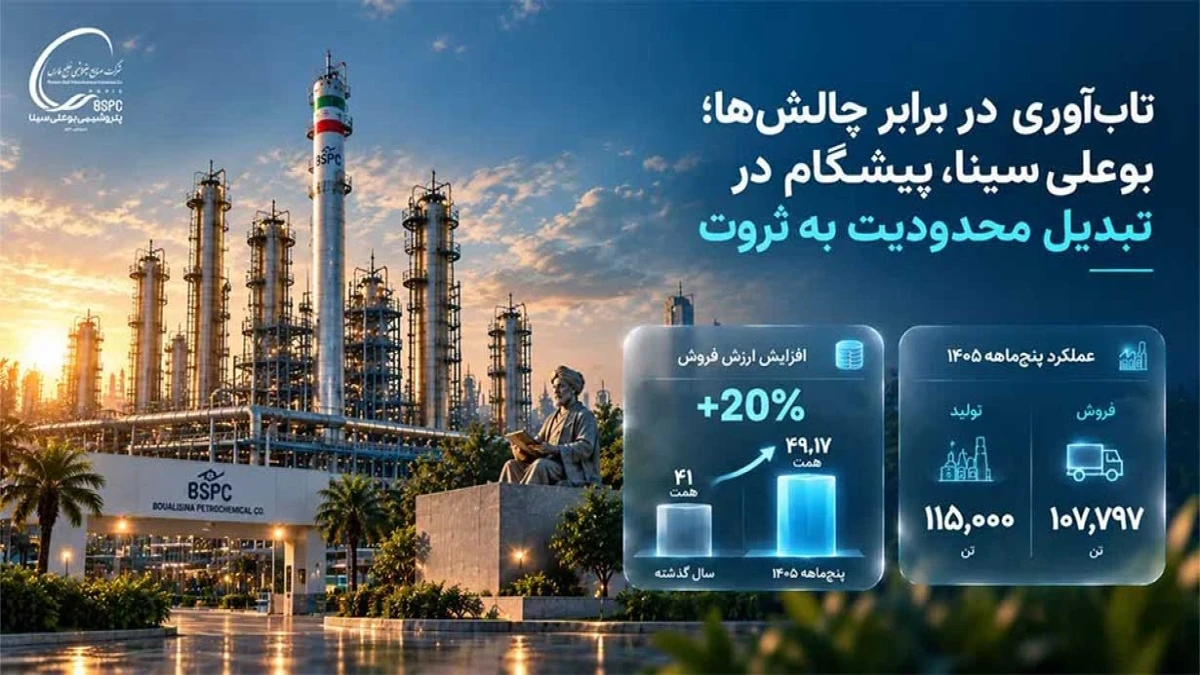 بوعلی‌سینا پیشگام در تبدیل محدودیت به ثروت