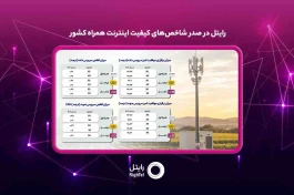 فناوری رایتل در صدر شاخص‌های کیفیت اینترنت همراه کشور