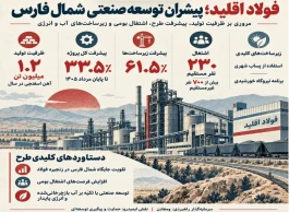صنعت شمال فارس با «فولاد اقلید» متحول می‌شود