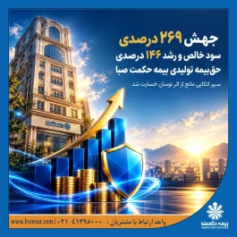 جهش ۲۶۹ درصدی سود خالص و رشد ۱۴۶ درصدی حق‌بیمه تولیدی بیمه حکمت صبا
